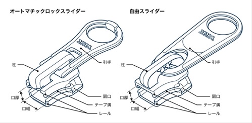 スライダー胴体の構造図